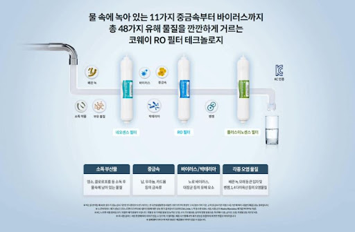 코웨이얼음정수기 렌탈사이트, 언제 어디서나 깨끗한 물을 경험하세요!
