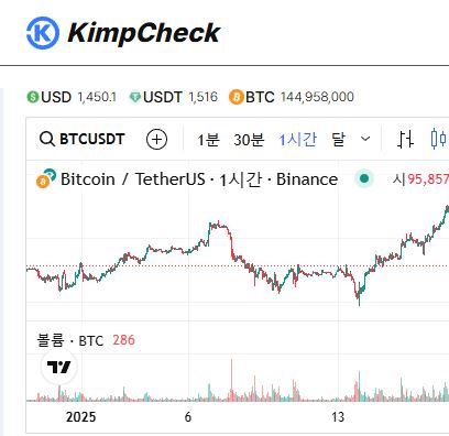 김치프리미엄 투자의 정석 KimpCheck 완벽 분석